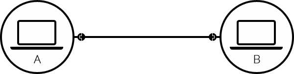 Zwei miteinander verbundene Computer